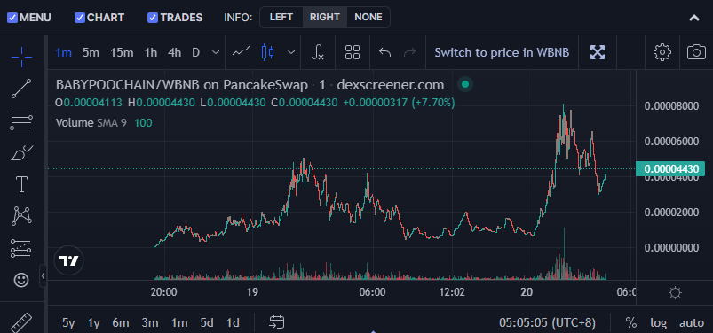 BabyPoochainBSC's tweet photo. @1goonrich $BABYPOOCHAIN is on fire! PooChain Dev is fully taking over Baby Poochain

#BabyPoochain #poochain #Bsc #newGem #100x #Bnb #Poo #Chain https://t.co/46TEscSQ9s