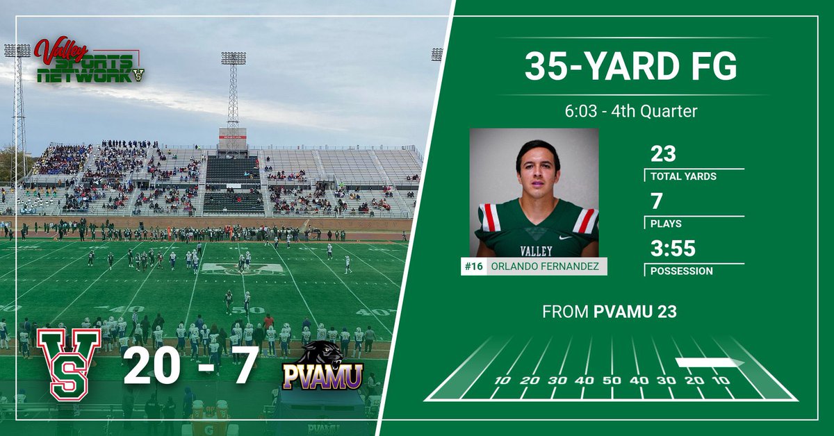 MVSUDevilSports's tweet photo. Lead swells to 13 on a 35-yard boot through the uprights by Fernandez.

#BattleTestedWeReady ⚔️

#ElevateVState 🟢

#ValleyInMotion ⚪️ https://t.co/e4uwFZ8SLY