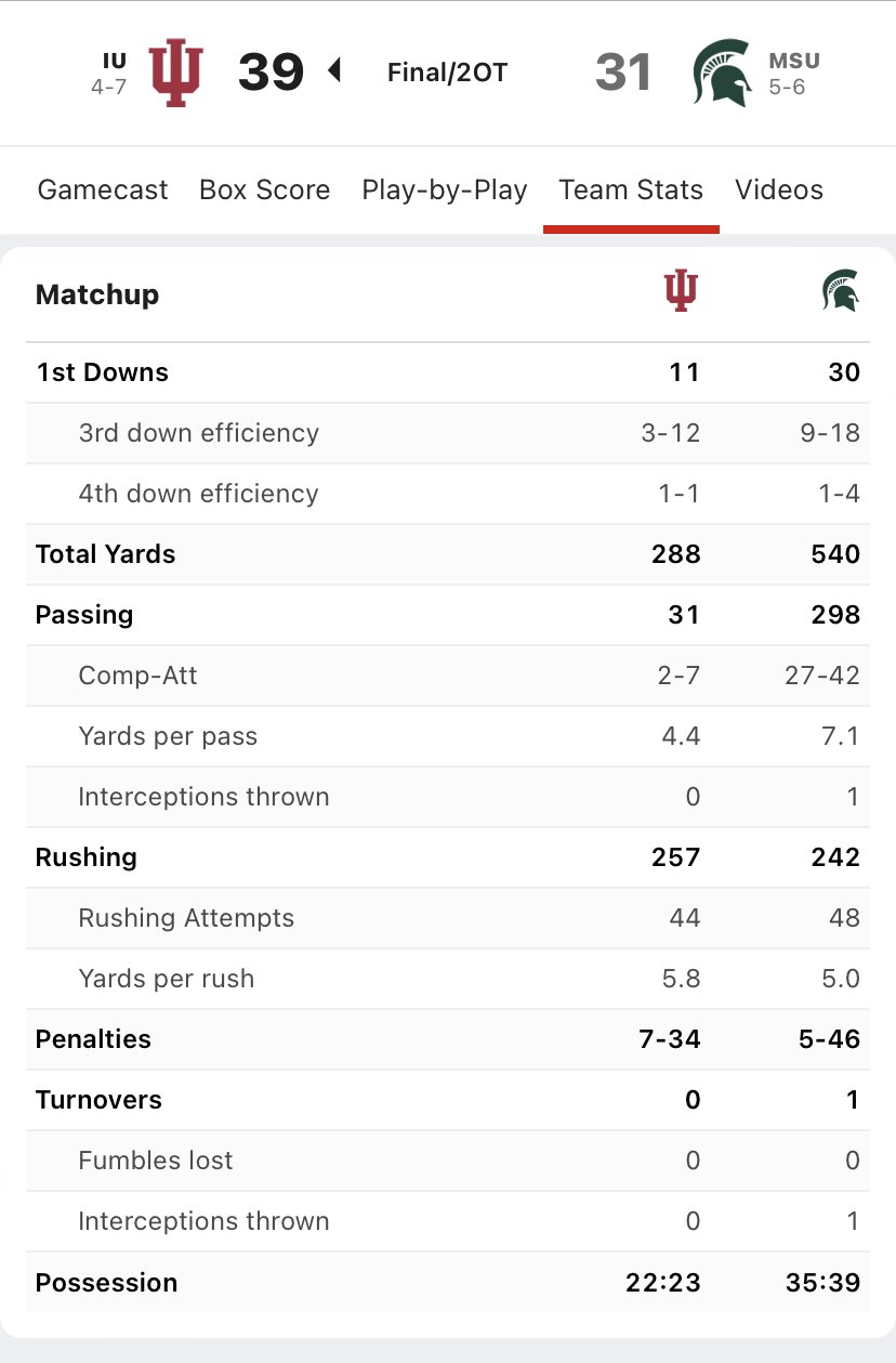 Respectful Banks on Twitter "One of the most incredible box scores I’ve ever seen. Shades of