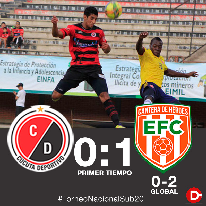 #TorneoNacionalSub20 🏆
️⚽️Final Vuelta. 
📢Finaliza primer tiempo
🏠Cúcuta. 
📍Estadio General Santander. 
#CúcutaDeportivo 🔴 0 - 1 🟠#EnvigadoFC
🛡️Global #Cúcuta 0-2 #Envigado