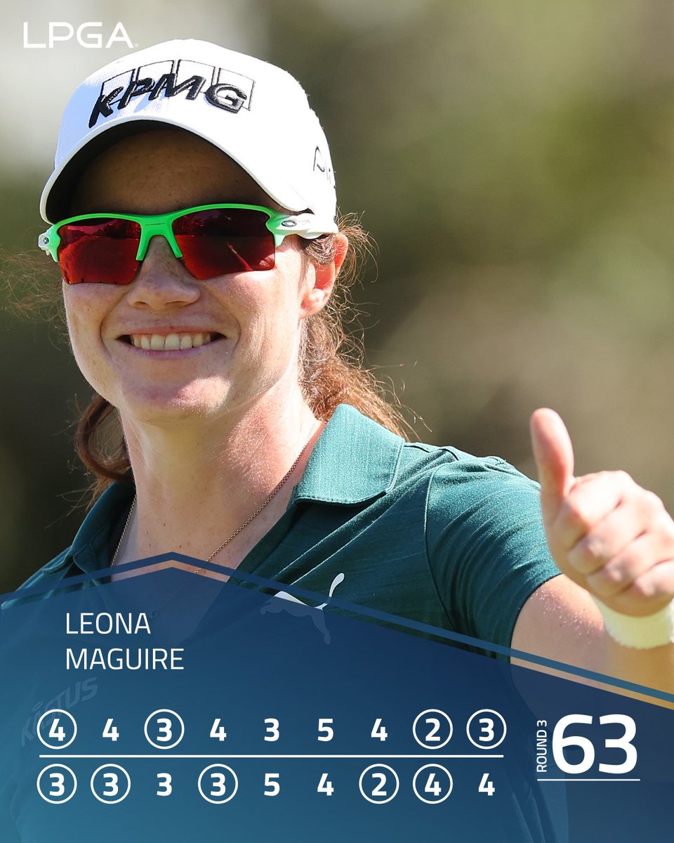What a performance from @leona_maguire! 🇮🇪 She fires a 9-under 63 and is the clubhouse leader at 15-under at the @CMEGroupLPGA.