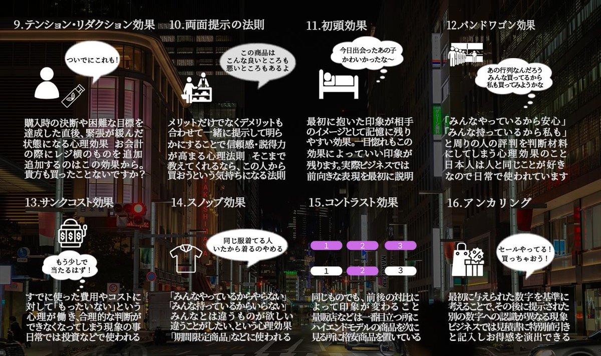 geneta_official's tweet photo. 【保存版】マーケティングに使える心理学24選 https://t.co/Qz3wjJdyl0