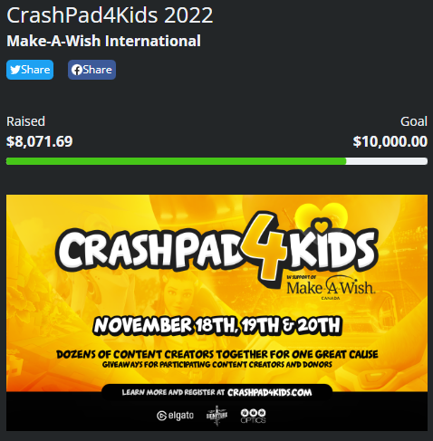 CrashPad4Kids's tweet photo. We are less than $2,000 away from hitting our goal! If we get to $10K, @poisonedheart77 will be donating an extra $5,000!!

That's less than $100 per hour raised until the closing ceremony tomorrow night to bring the total to $15,000. 

We can do it!!!

https://t.co/49PCU0L2jS https://t.co/UAttMPRlxQ