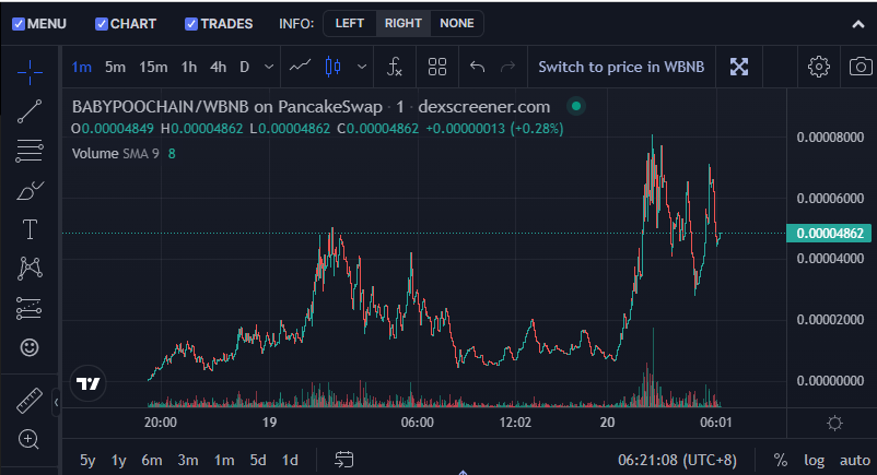 BabyPoochainBSC's tweet photo. Bullish chart 📊 $BABYPOOCHAIN

#BabyPoochain #poochain #Bsc #newGem #100x #Bnb #Poo #Chain https://t.co/4Xc1kODSR0
