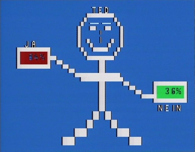 Zur Gesamtanmutung der Show #WettenDass würde eher diese Abstimmung passen