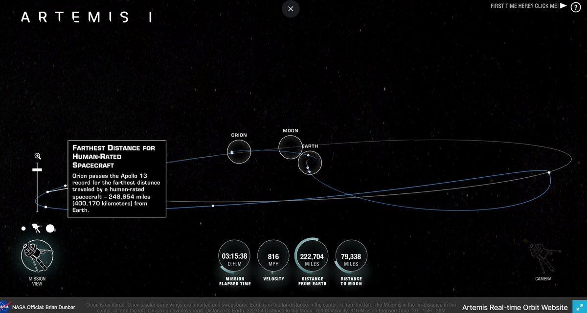 FatCatWatch's tweet image. #Artemis1 will reach the farthest distance from Earth for a human-rated spacecraft in the coming weeks...  pretty cool.  #progress