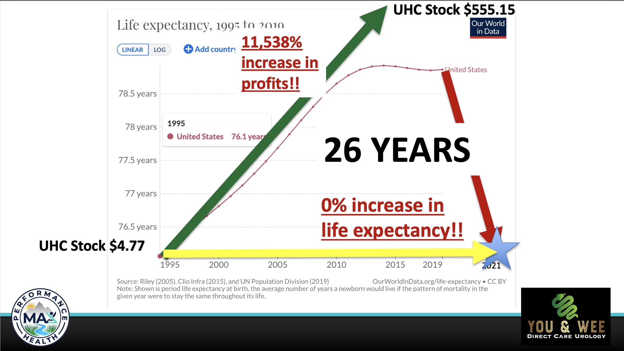 Jared J Wallen MD MBA on Twitter "Does health insurance deliver