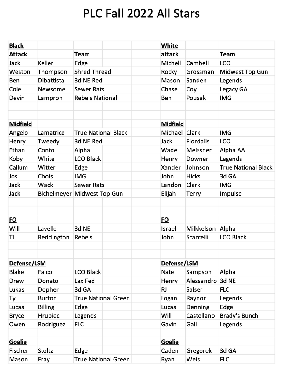 ILPreps (@ilpreps) on Twitter photo Good one coming up at 7 p.m. with the <a href="/Pinnacle_Lax/">Pinaccle Lacrosse Championships</a> 2024 All-Star Game at IMG Academy. Good one coming up at 7 p.m. with the <a href="/Pinnacle_Lax/">Pinaccle Lacrosse Championships</a> 2024 All-Star Game at IMG Academy.