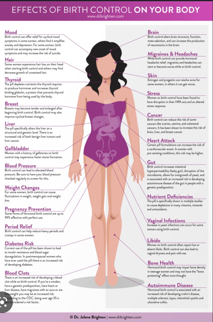 BioavailableNd's tweet photo. The birth control pill is why you: 
are with the wrong person
are irritable 
have bad oral health
bloat
have mineral depleted energy
hair loss
low libido
have yeast infections 
alter your stress response to worse
have headaches https://t.co/uh2pctDzDk