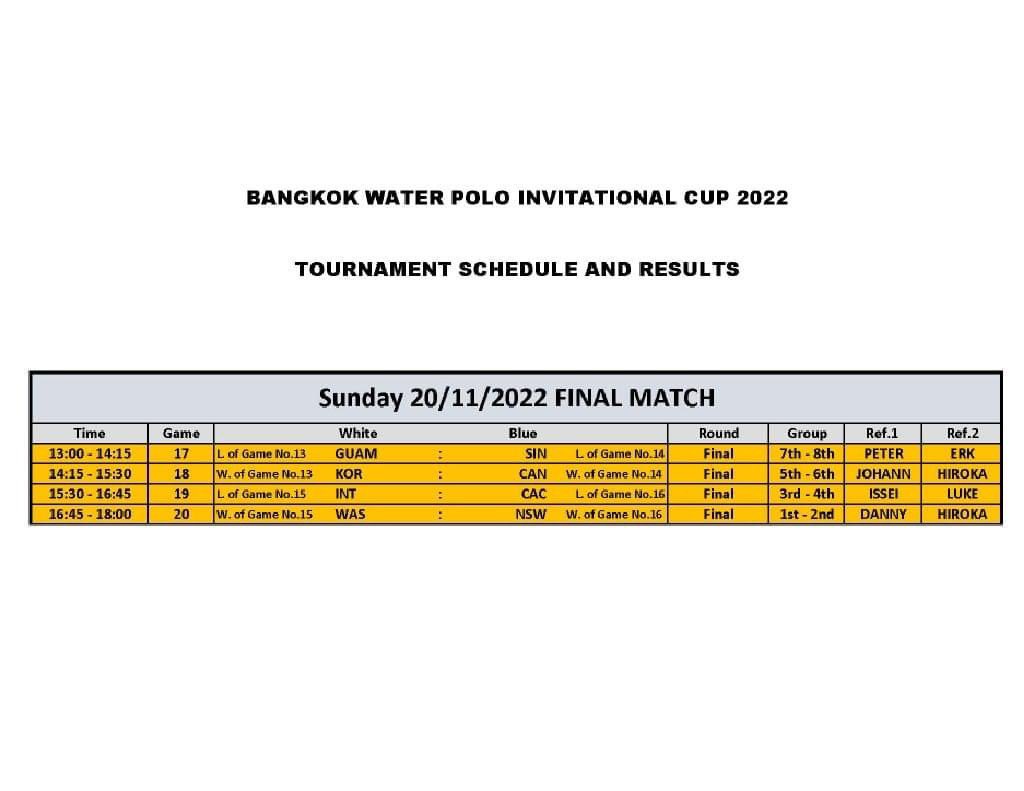 CoffeeMumSwims's tweet photo. Good morning @AlboMP :: while you are in Bangkok we also have our NSW &amp; Canberra water polo mens teams playing in the Bangkok Water Polo Invitational cup. Our NSW team is through to the gold medal game today vs Japan at 4:45pm (Bangkok). 😀🤽🏻‍♂️ https://t.co/IYKafTosyJ