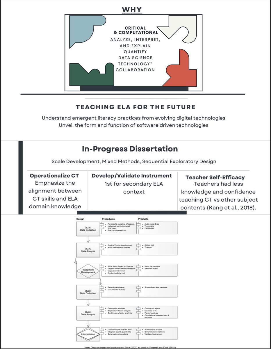 #NCTE2022 presentation handout. Using CT in ELA to advance students' #digitalliteracy practices