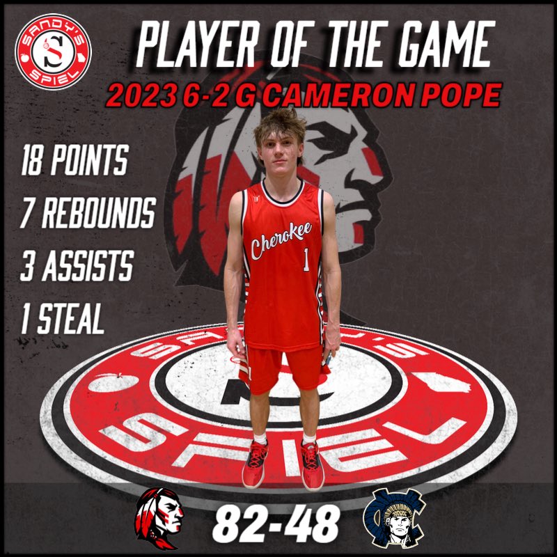 F
<a href="/cherokee_hoops/">Cherokee Warrior Basketball</a> 82
<a href="/WCVarsityBoys/">White County Basketball</a> 48

<a href="/TaydenOwens/">Tay🎃</a> 21p 3r 2a
<a href="/cameronp0pe/">Cameron Pope</a> 18p 7r 3a 1s
<a href="/MasonBennett05/">Mason Bennett</a> 12p 3r 3a
<a href="/lawrenceeeees/">J</a> 11p 3r 1a 1s 1b
<a href="/braylin3giddens/">bigmr555</a> 5p 5r 5a 7s

<a href="/JadonYeh/">Jadon Yeh</a> 27p 1r 2a
<a href="/trippnix/">trippnix</a> 7p 1r 2s