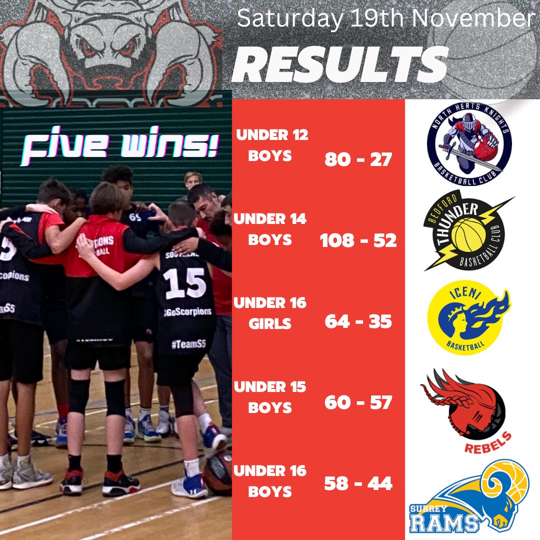 Results: Saturday 19th November 👀 #GoScorpions 🦂🏀 <a href="/NBLengland/">NBL</a> <a href="/activesouthend/">activesouthend</a> <a href="/ActiveEssex/">ActiveEssex</a> <a href="/bballengland/">Basketball England 🥇🥈</a> #Southend #Scorpions #Basketball