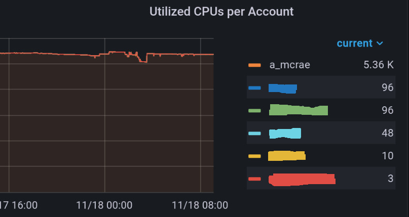 McRae Lab (@mcraelab) on Twitter photo Taking UQs new HPC Bunya for a spin! Advantage of being an early adopter - doubt I will ever get that number again. <a href="/RCCUQ/">UQ Research Computing Centre</a> Taking UQs new HPC Bunya for a spin! Advantage of being an early adopter - doubt I will ever get that number again. <a href="/RCCUQ/">UQ Research Computing Centre</a>