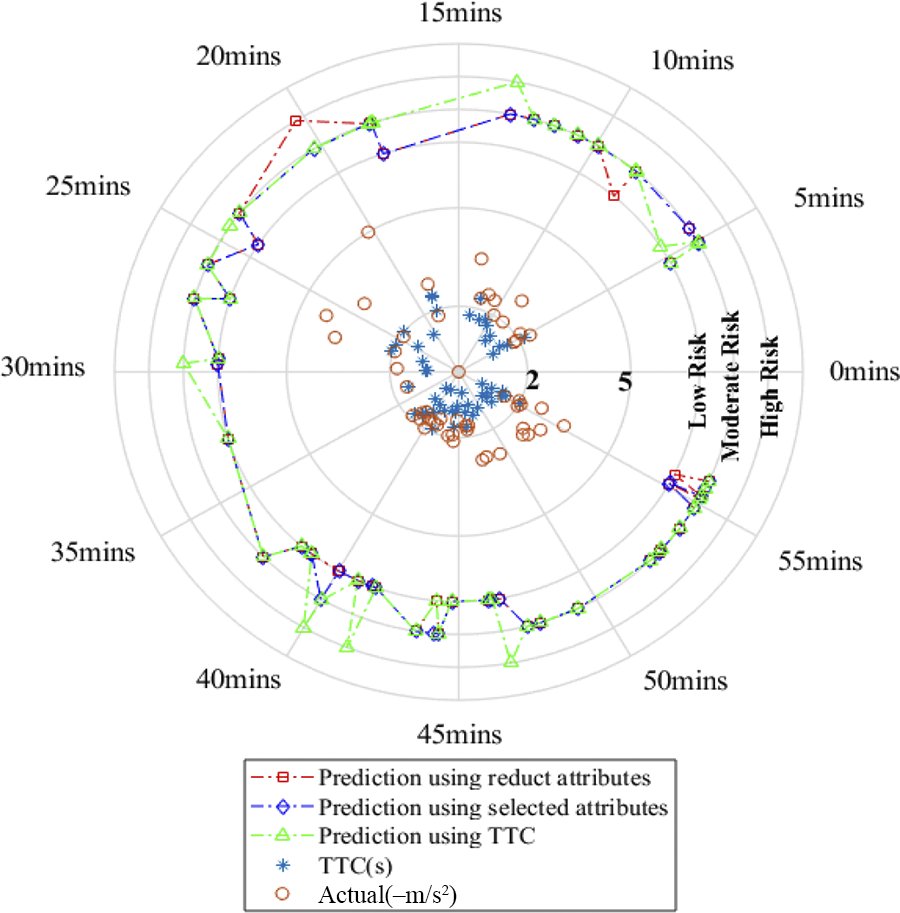 JICV_COMMTR's tweet photo. Kai Yu et al. conducted a study to predict instantaneous #driving safety in #emergency scenarios based on #ConnectedVehicle basic #safety messages.
👉https://t.co/Ks7cWLZL7A
#CollisionAvoidanceSystem #VehicleCrashAssessemet
#Transportation #drivers
@Transport_ELS @Tsinghua_Uni https://t.co/KnCTnzYAho