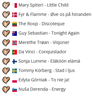 Tyrhennus's tweet photo. How time flies.  Here's my top ten for the #esc250. My tastes are rather eclectic and share the love over the whole (somewhat) dysfunctional Eurovision family. https://t.co/HqgkjGR5gg