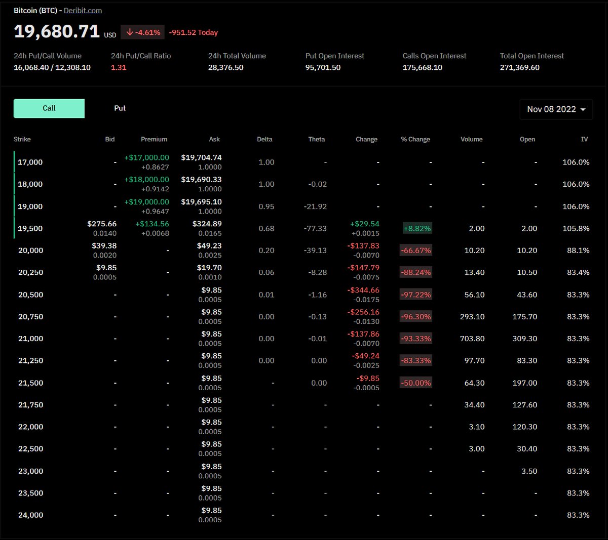 pNote_C's tweet image. #basedmoney

PCR: 1.31