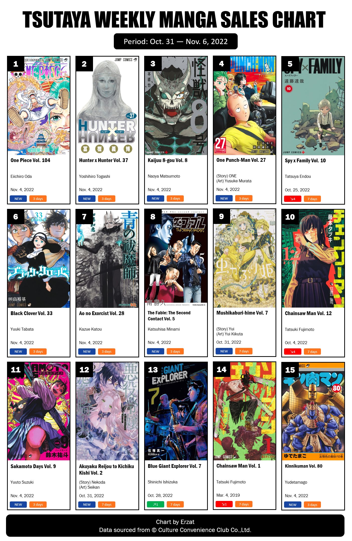 TSUTAYA Weekly Manga Sales Ranking: December 12 - December 18