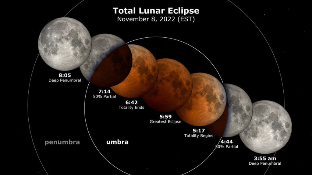 MrChambersMS's tweet photo. Amidst the #ElectionDay2022 excitement tomorrow, don’t forget to check out the November 8 Total Lunar Eclipse https://t.co/rBEh0e6kQQ [image: https://t.co/Hx1EWyTlKx] https://t.co/KO2XuVvTwB