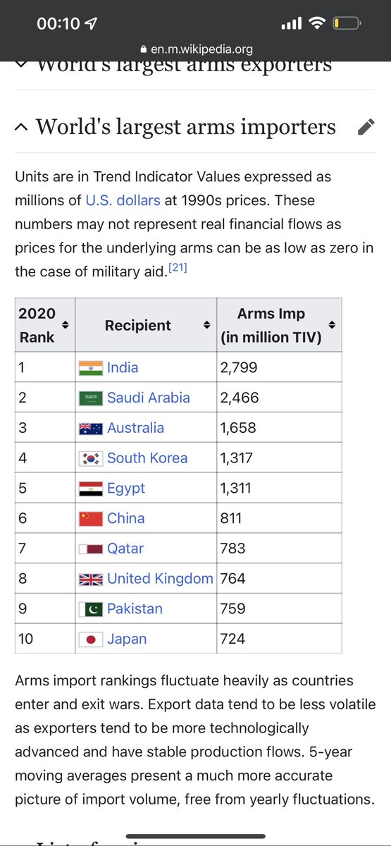 RayfedAngelo's tweet photo. World's largest arms importers https://t.co/70inrm8sO6
