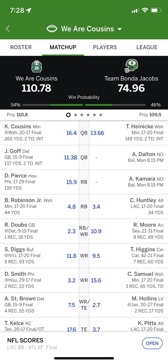 TwoCentBill's tweet photo. @MatthewBerryTMR @budlight Less than 36 puntos for Dalton and Kamara…manifest me Berry https://t.co/34ubv2ANrE