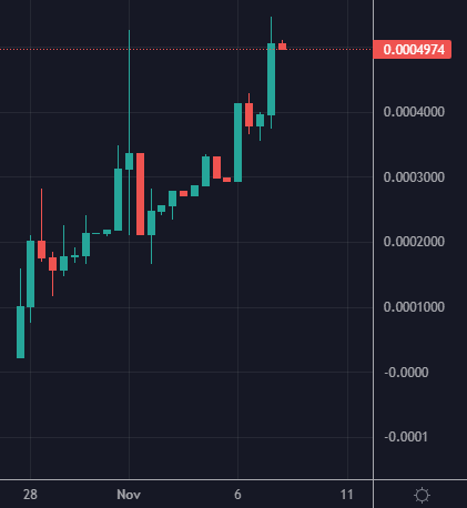 h1mur4k3nsh1n's tweet photo. We launched a few days ago and we'll be mooning soon. If you won't join us for the trading, join us for our staking protocol where rewards are based on volume. What a monster!!!

$KATANA #eth #Ethereum #uniswap #bnb  #btc #crypto #100x #1000x #TSUKA #SHINJA #Okinami https://t.co/XdLRZiMKX1