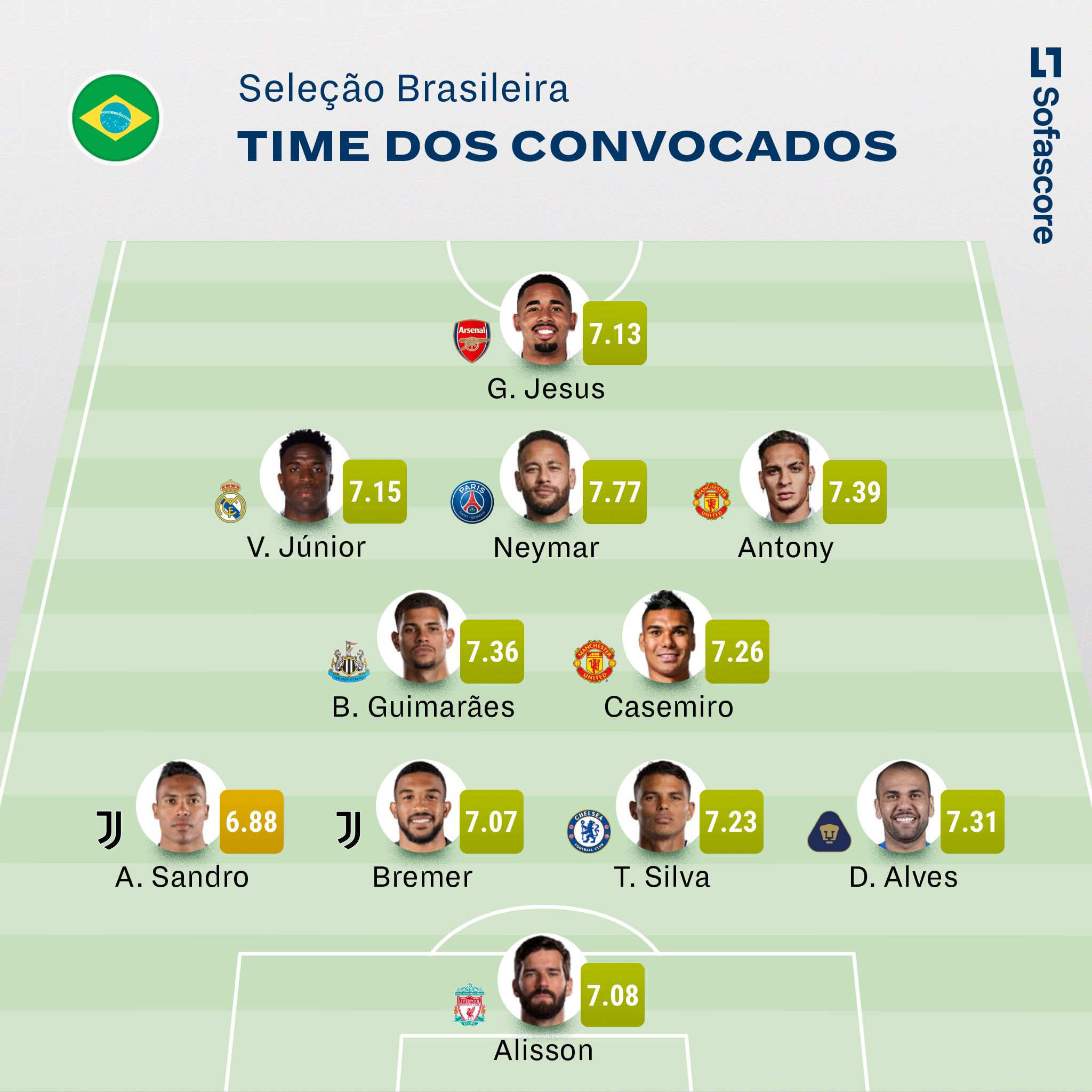 Sofascore Brazil on X: Grupos da Copa do Mundo 2022 definidos! 👏 Para  você, qual é o mais forte? 🤔  / X