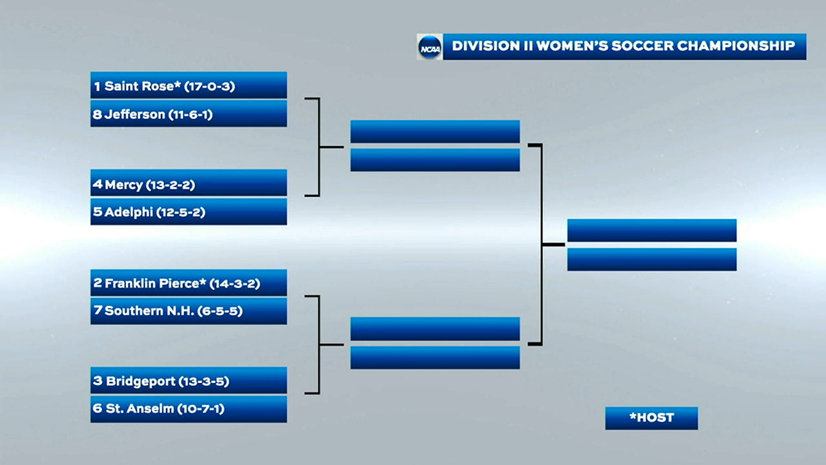 FPUathletics's tweet photo. WSOC: Ravens tabbed as second seed in NCAA Championship East Regional, will welcome SNHU, Bridgeport and Saint Anselm to Sodexo Field for first/second rounds on Friday/Sunday. Ravens open against SNHU at 6 p.m. Friday. @FPUWSOC #RavenNation

STORY: https://t.co/mKNIpt1Ogv https://t.co/YvntI9mEpi