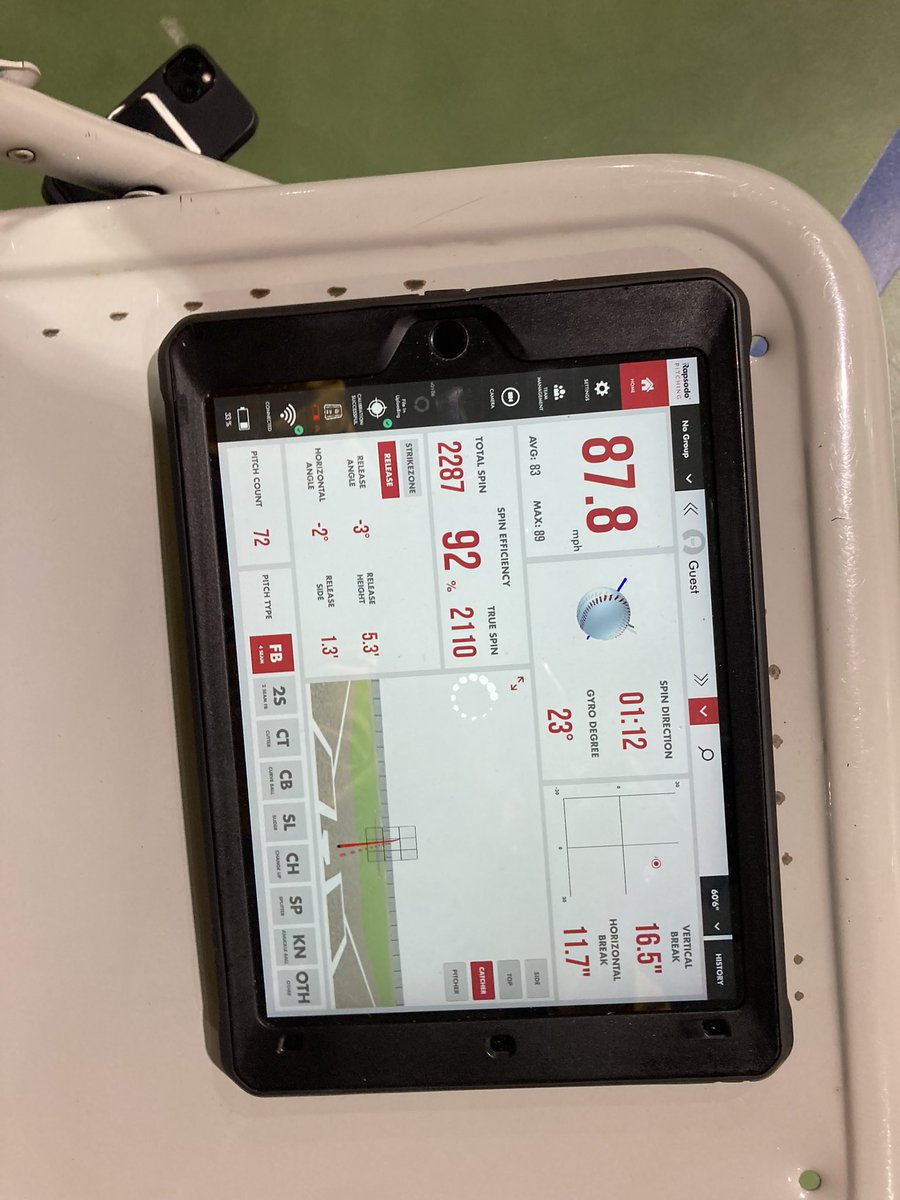 Fastball was 83-86 T 87.8 today in my bullpen! Excited to continue to get after it this off-season ! <a href="/cssbaseball/">Saints Baseball</a>