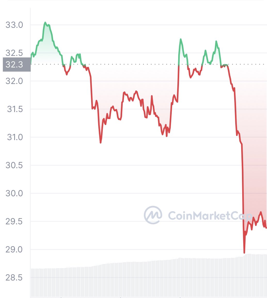 BREAKING: <a href="/MagicEden/">Magic Eden 🪄</a> DECLARES THAT THE END OF BREAKPOINT MARKS THE RISE OF SOLANA - UNCLEAR WHETHER MARKETPLACE WILL SOLVE <a href="/cz_binance/">CZ 🔶 BNB</a> VS <a href="/SBF_FTX/">SBF</a> DEBACLE