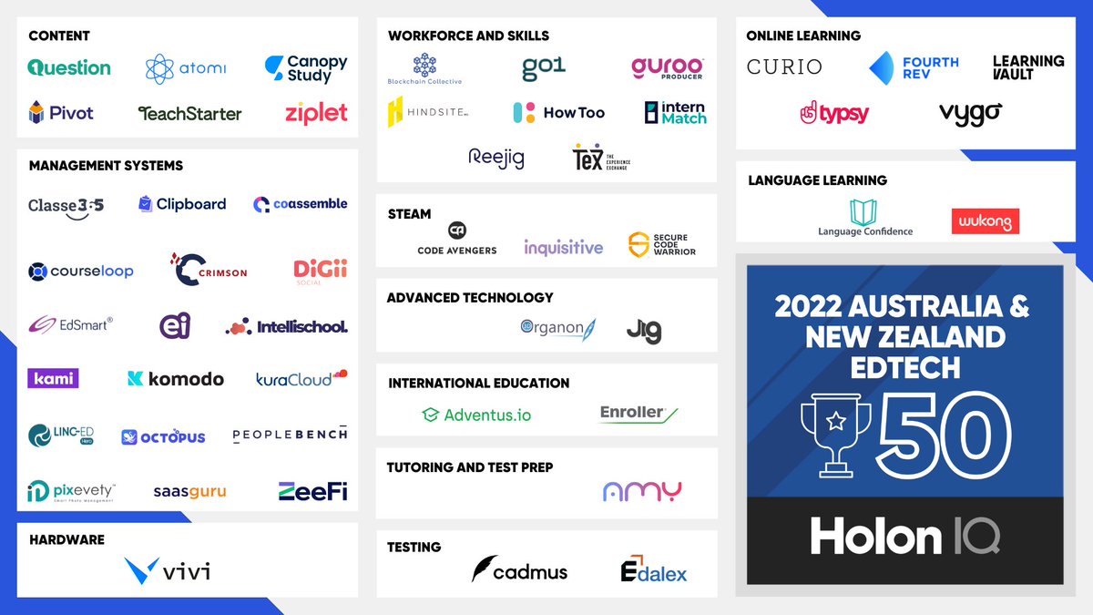 ViviEducation's tweet photo. We are proud to announce @holoniq selected @ViviEducation as part of the 2022 Australia and New Zealand EdTech 50, an annual list of the most promising EdTech startups! 👏
Read all about it here: https://t.co/oITc8PcTAq
#vivieducation #edtech #bestedtech #edtech50 https://t.co/NU6a8Jbnsy