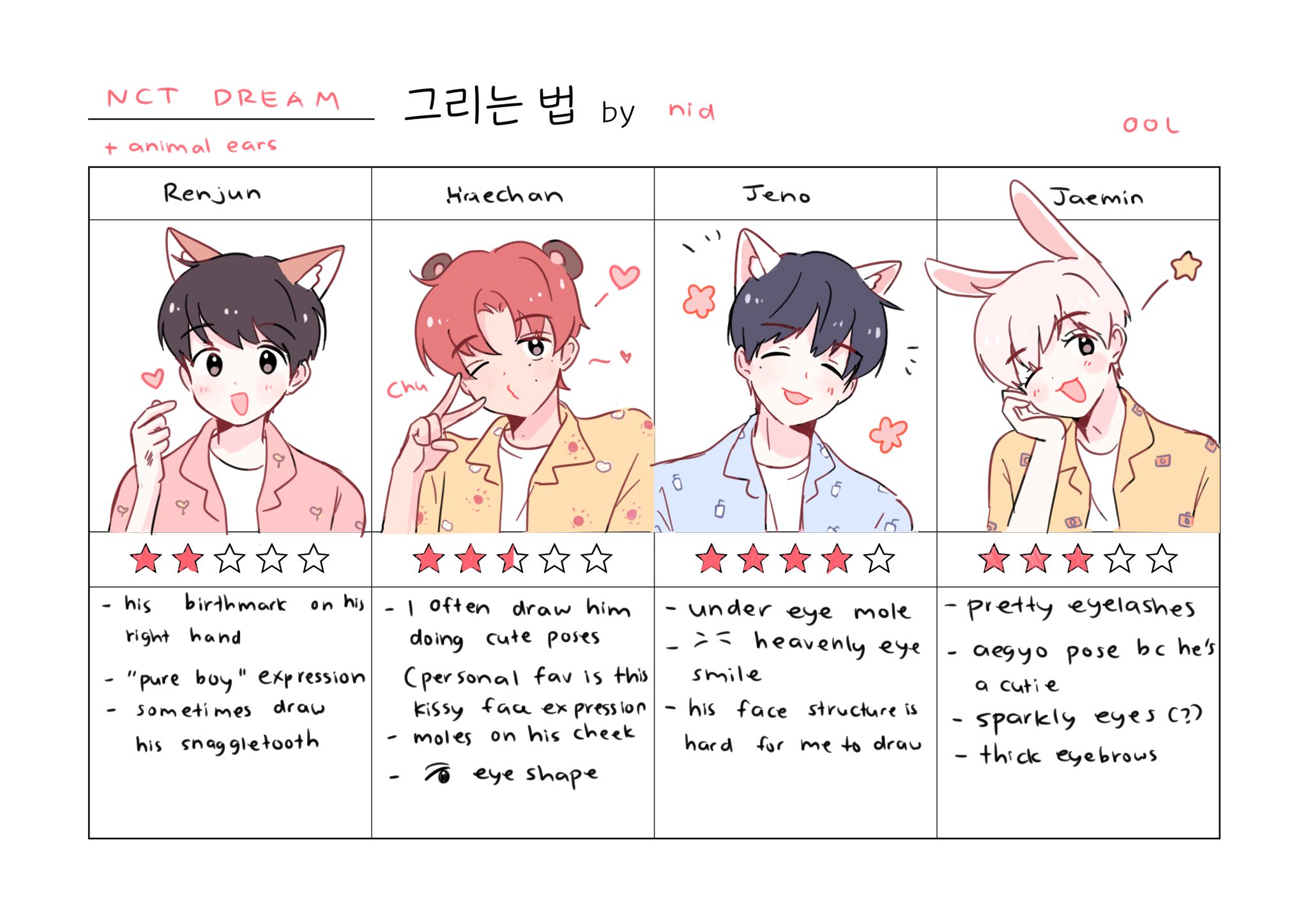 nid-on-twitter-how-i-draw-dreamies-ft-their-sanrio-pajamas-https