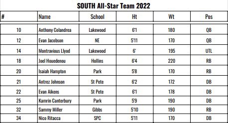 Nico Ritacca tweet media