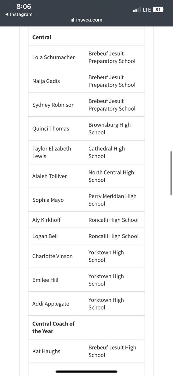 Blessed to be named All-District for the third time with my family forever💛♥️ <a href="/BrebeufVB/">Brebeuf Volleyball</a> <a href="/BrebeufSports/">Brebeuf Athletics</a> <a href="/sydrobinson23/">Sydney Robinson ♡</a> <a href="/kmtreadway1/">Kat Haughs</a>