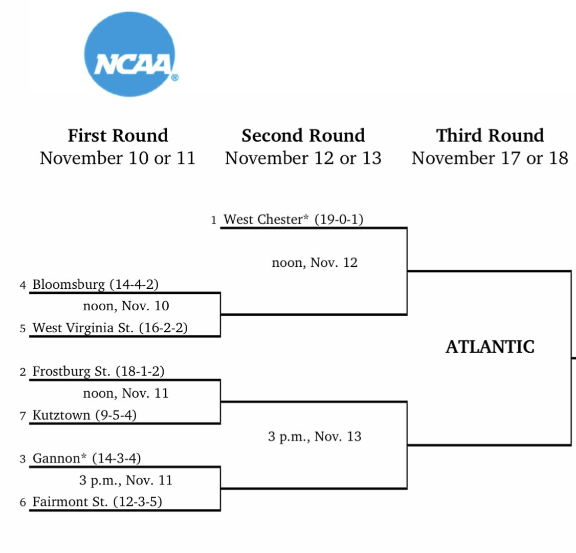 FrostburgWS's tweet photo. Going to the Dance! 
Friday at Noon at Gannon Univ in Erie,PA!  Here’s our little corner of the soccer world this weekend!  An NCAA bid in our first year eligible since moving to D2!
#NotDoneYet
#StartStrongFinishStronger
#D2atFSU https://t.co/DMEWQe6vo7