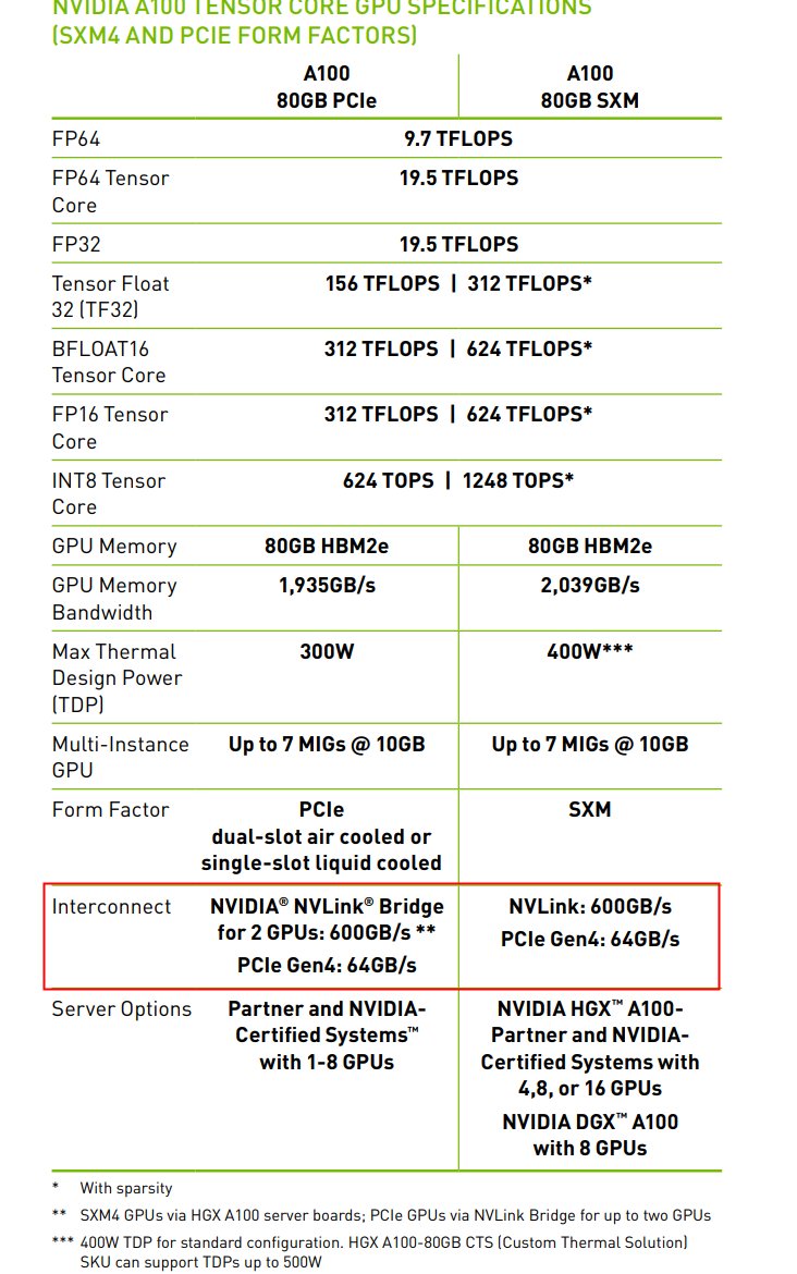 on-twitter-a800-a100-gpu