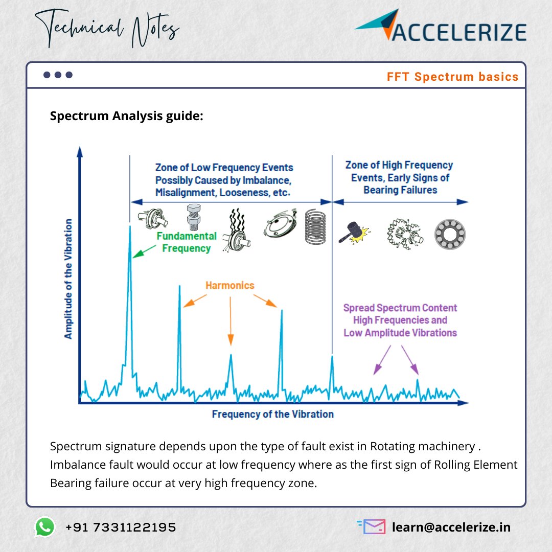 AccelerizeA tweet picture