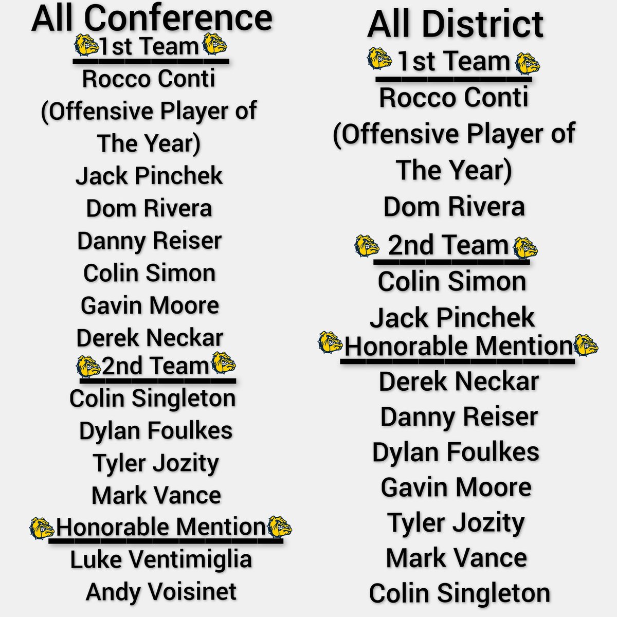 Coachpace82's tweet photo. Congrats to these Bulldogs!  #GetSix https://t.co/j82o9P90ev