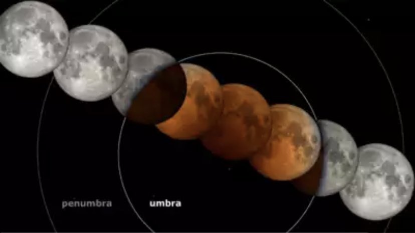Kriti0400's tweet photo. A Blood Moon eclipse is taking place today. #LunarEclipse #Eclipses                                                              
The last total lunar eclipse until 2025. https://t.co/n7b5hzBGeJ