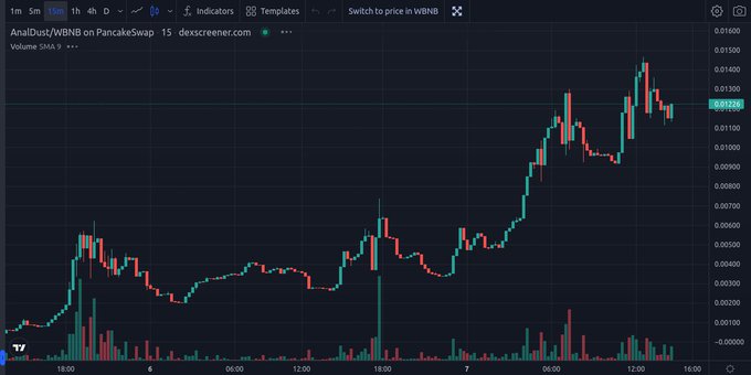 crypto_beyer's tweet photo. So #analdust hit 1 mill while I slept comfy. 2-3 mill today imminent, warming up for 50 mill bando https://t.co/wQB8e0ZiL6