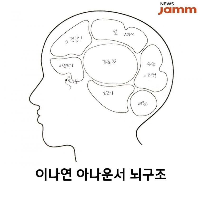 blbrluv's tweet photo. 후두엽에 자리잡은 희두 https://t.co/ZSpjfZ2uBU