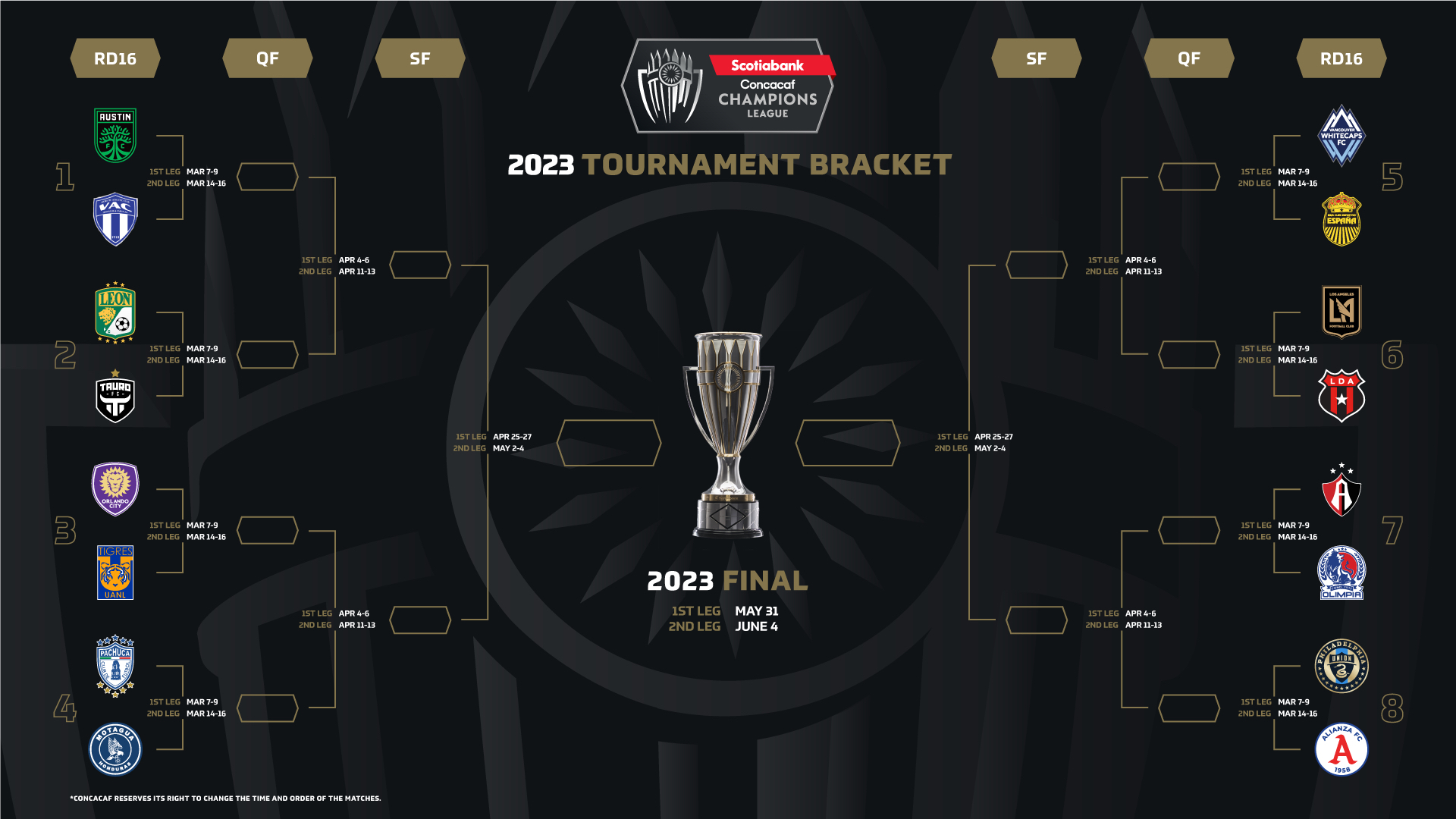 Concachampions 2023 Este es calendario de Octavos; fechas y horarios