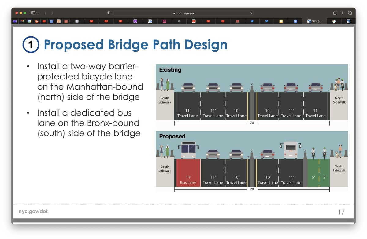 Manhattan Community Board 12 Transportation Committee votes in favor of adding a bus lane and protective bike lane on Washington Bridge. #Bridges4People #WashingtonBridge4People