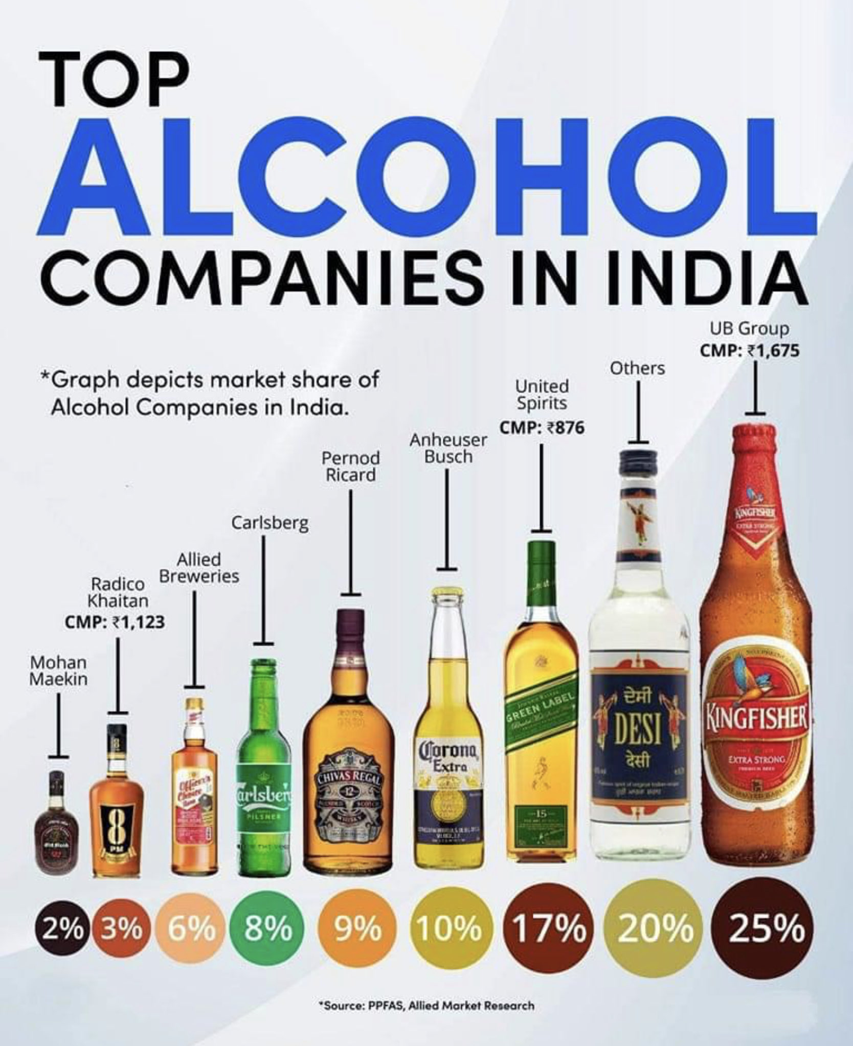 Indian Liquor Brands indian-liquor-brands