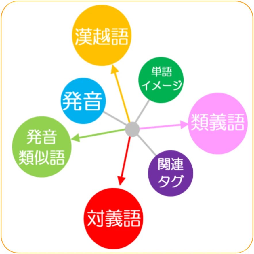 Viet_Learn_Info's tweet photo. ベトナム語🇻🇳学習サイトの紹介です

✅忙しい人にオススメ
スキマ時間で学べる⏰

✅単語や学習計画は
自動で用意してくれるから楽チン🎵

✅入門から上級まで
レベルに合わせて
迷わず進めます⤴️

ご要望に応じて新機能を追加中✨

ご興味ありましたら
お試しください😊
https://t.co/SUXCbgIpfU https://t.co/Rov2Bw5Uck
