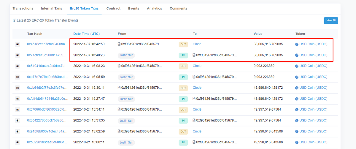 lookonchain's tweet photo. When @SBF_FTX was urgently raising funds from #Circle, @justinsuntron withdrew 38M $USDT from #Huobi, swapped for $USDC, and deposited into #Circle.

On November 7th, FTX withdrew 257M $USDC from #Circle and Alameda withdrew 144M $USDC from #Circle.

https://t.co/28ytIh92dY https://t.co/sPiePzySnl