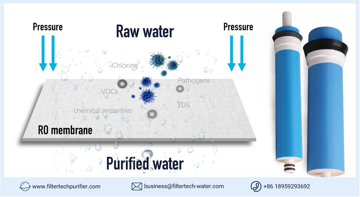 FilterTech_XM's tweet image. Does a #reverseosmosis #waterfilter system remove chlorine effectively? The answer is Yes❗ #RO can remove about 98% of chlorine from a municipal water supply.👏

It combines two effective impurity removal solutions, which enables it to remove virtually all TDS from water.