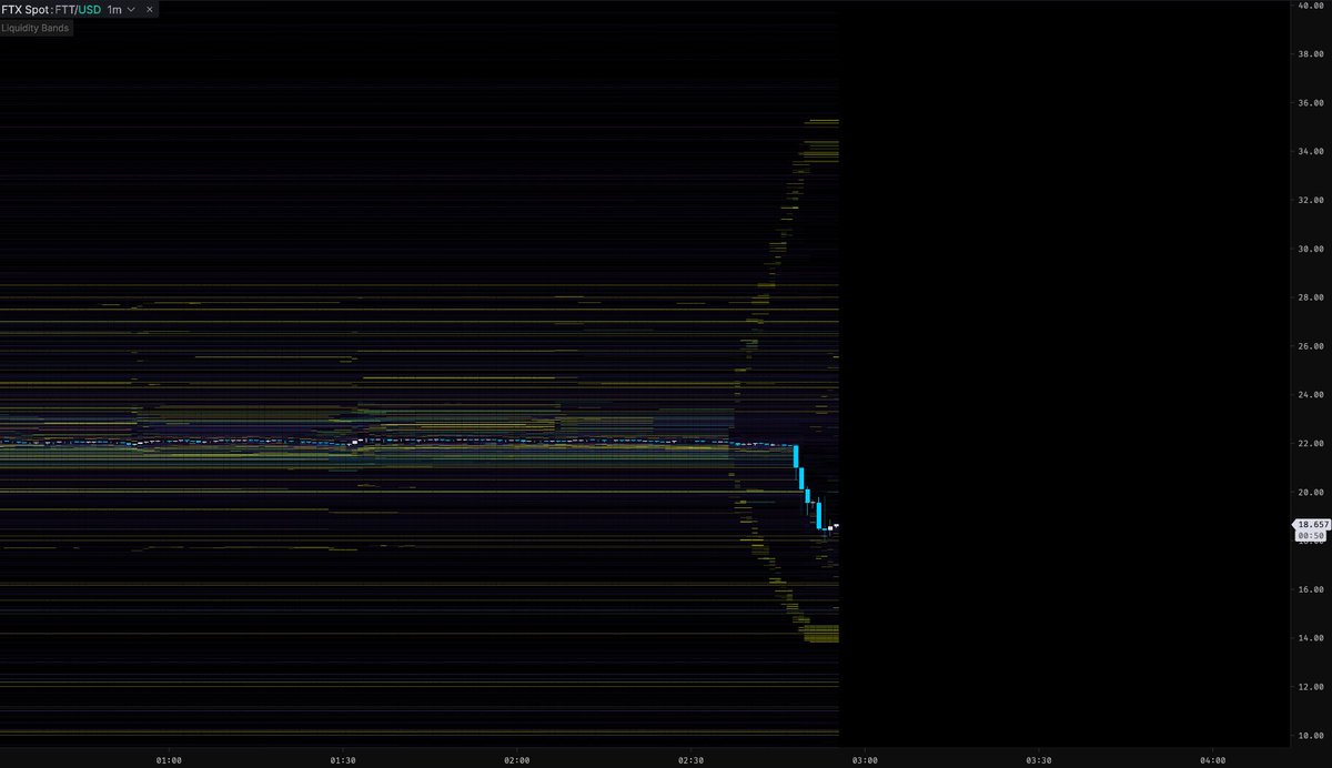 HsakaTrades's tweet image. Looks like Alameda decided to stop providing more exit liquidity?