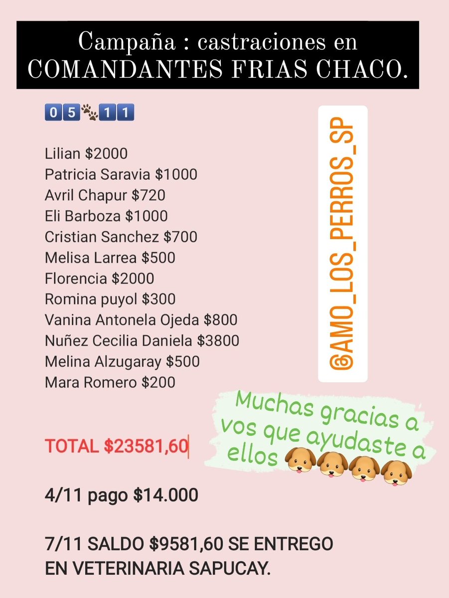 cotelaichaco's tweet photo. Buenas gente, la semana pasada se pedía ayuda para castrar 4 animales en COMANDANTES FRIAS CHACO, cada castración le cobran $3500.
Por suerte ustedes AYUDARON Y SE JUNTO $23.581, 60, EN MENOS DE 24 HS
MUCHAS GRACIAS A CADA UNO POR AYUDAR A LOS ANIMALES LUGAR.
#AMOLOSPERROSSP https://t.co/FYJHD4mrk2