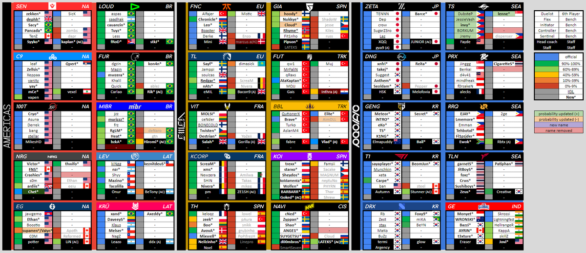 offseason #VCT sheet 19.0